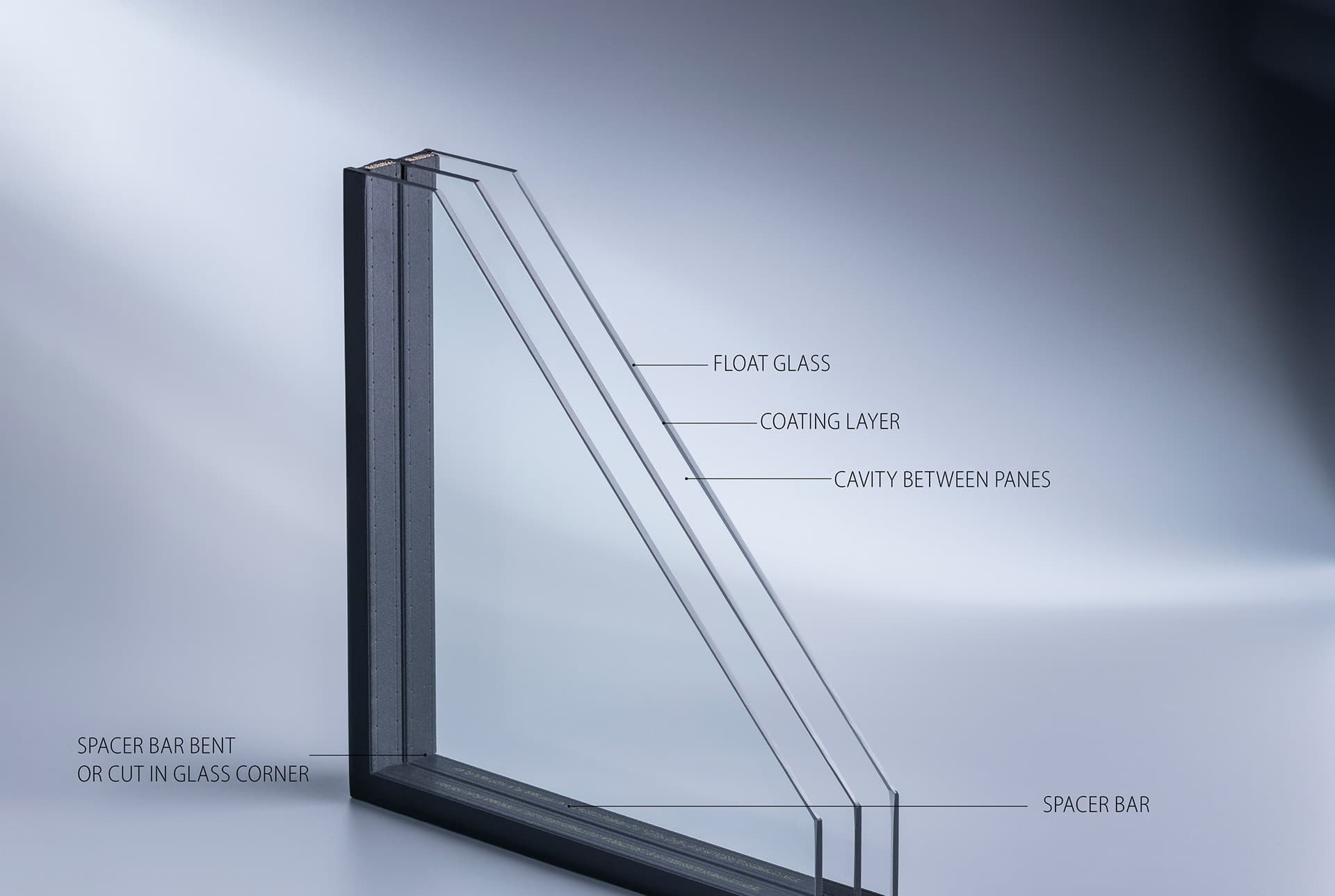 Triple Glazed Units